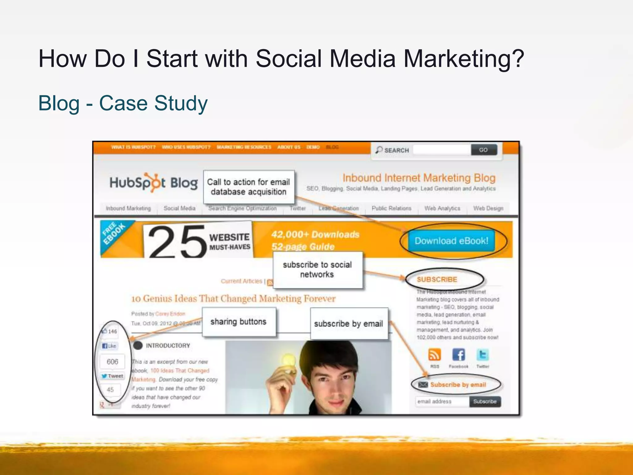 How Do I Start with Social Media Marketing?
Blog - Case Study
 