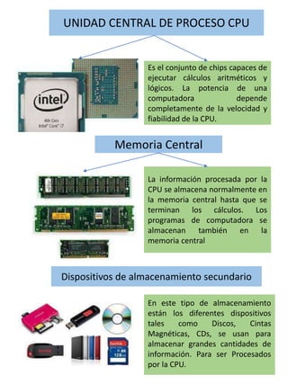 UNIDAD CENTRAL DE PROCESO CPU
Es el conjunto de chips capaces de
ejecutar cálculos aritméticos y
lógicos. La potencia de una
computadora depende
completamente de la velocidad y
fiabilidad de la CPU.
Memoria Central
La información procesada por la
CPU se almacena normalmente en
la memoria central hasta que se
terminan los cálculos. Los
programas de computadora se
almacenan también en la
memoria central
Dispositivos de almacenamiento secundario
En este tipo de almacenamiento
están los diferentes dispositivos
tales como Discos, Cintas
Magnéticas, CDs, se usan para
almacenar grandes cantidades de
información. Para ser Procesados
por la CPU.
 