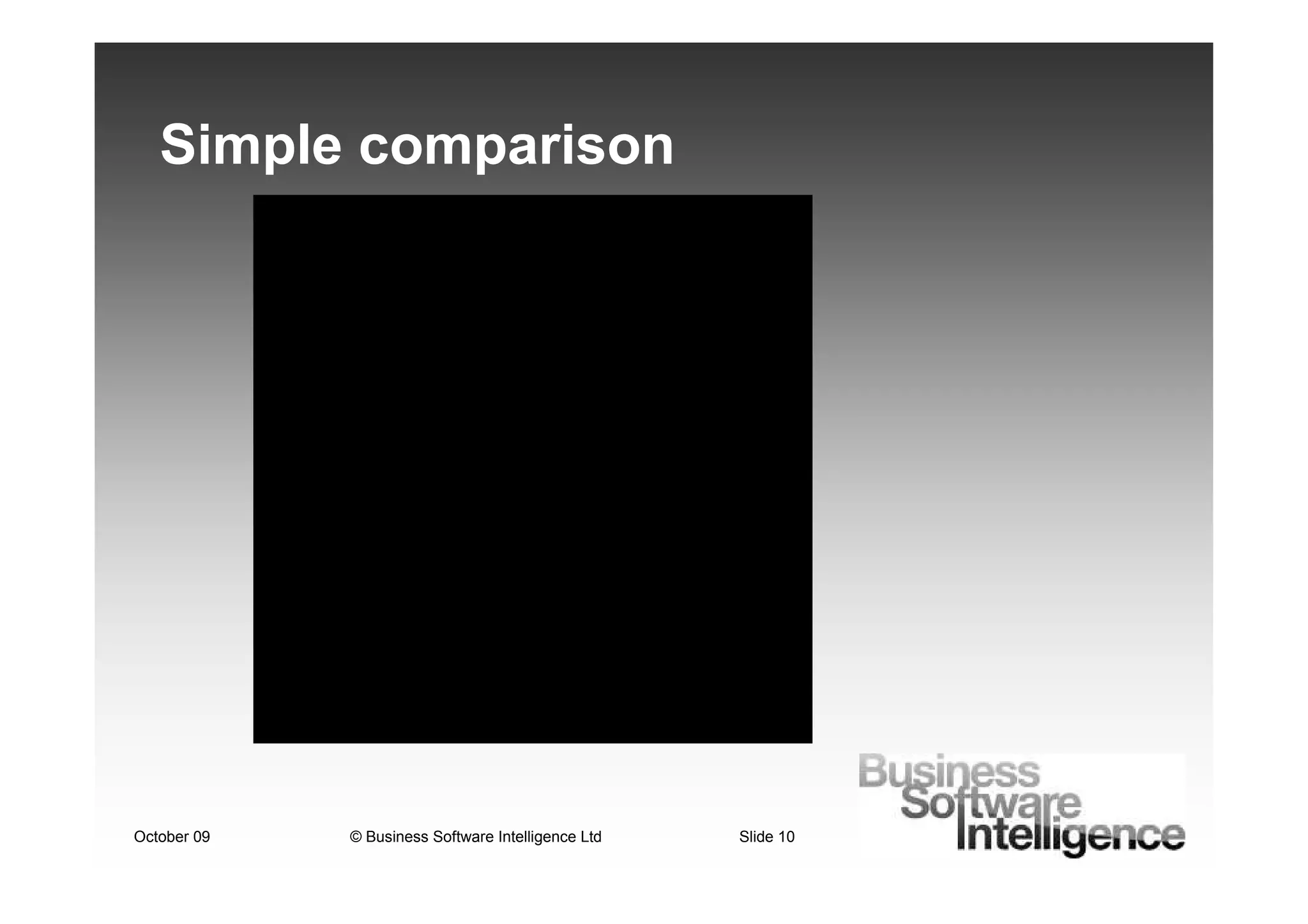 Simple comparison




October 09   © Business Software Intelligence Ltd   Slide 10
 