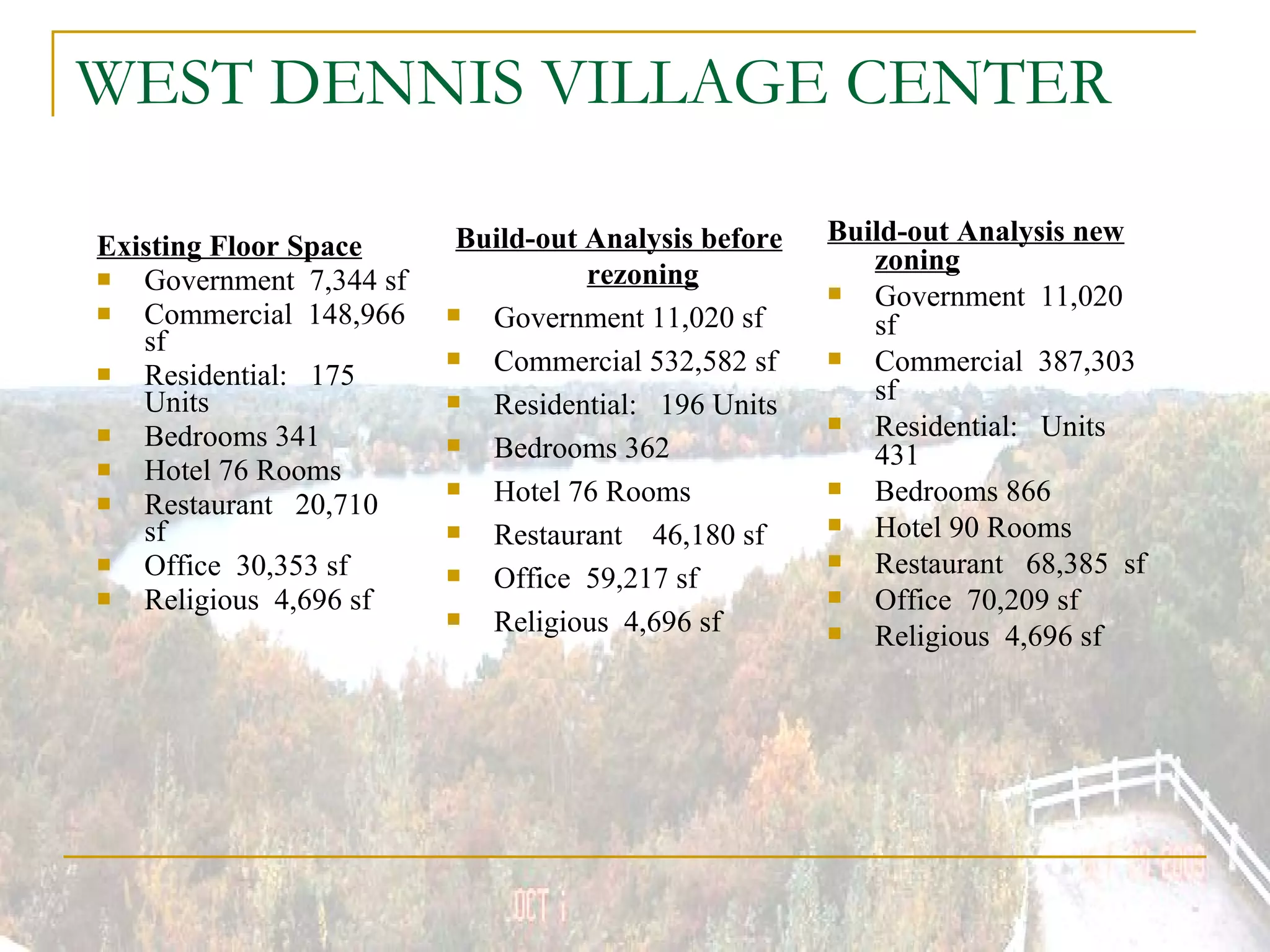 WEST DENNIS VILLAGE CENTER Existing Floor Space Government  7,344 sf Commercial  148,966 sf Residential:  175 Units  Bedrooms 341 Hotel 76 Rooms Restaurant  20,710  sf Office  30,353 sf Religious  4,696 sf Build-out Analysis before rezoning Government 11,020 sf Commercial 532,582 sf Residential:  196 Units Bedrooms 362 Hotel 76 Rooms Restaurant  46,180 sf Office  59,217 sf Religious  4,696 sf Build-out Analysis new zoning Government  11,020 sf Commercial  387,303 sf Residential:  Units 431 Bedrooms 866 Hotel 90 Rooms Restaurant  68,385  sf Office  70,209 sf Religious  4,696 sf 