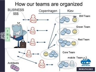 How our teams are organized
 