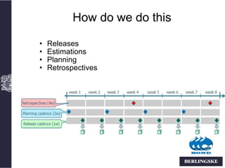 How do we do this

•   Releases
•   Estimations
•   Planning
•   Retrospectives
 