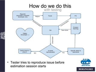 How do we do this
                         with testing




• Tester tries to reproduce issue before
  estimation session starts
 