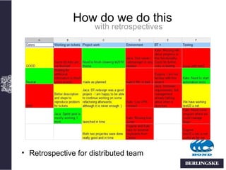 How do we do this
                     with retrospectives




• Retrospective for distributed team
 
