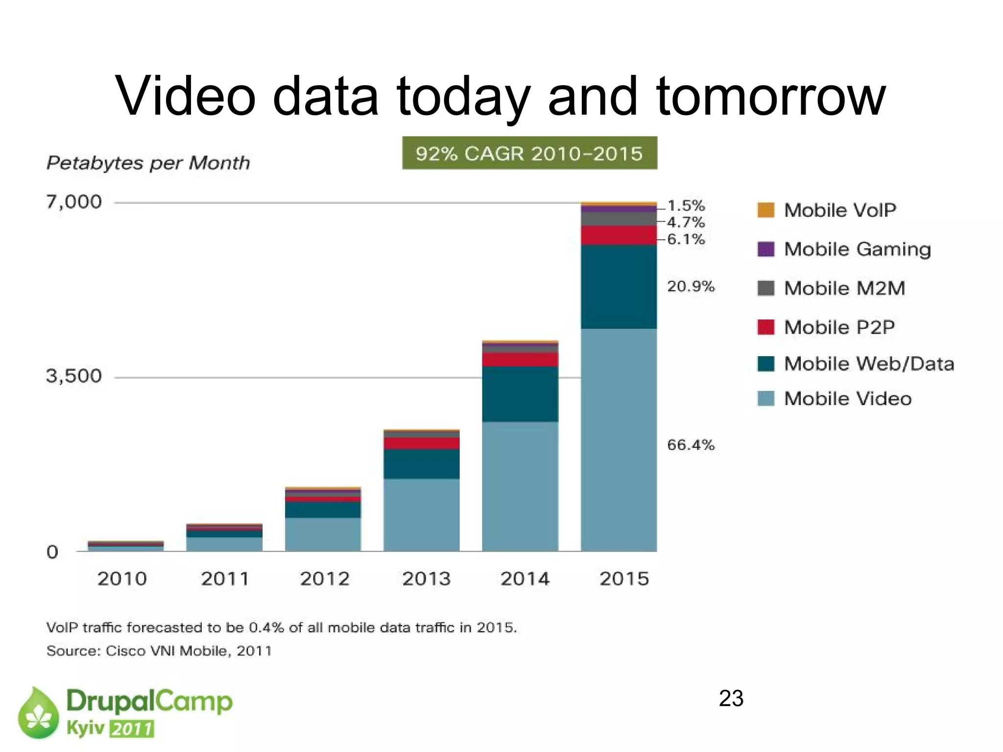 Video data today and tomorrow




                      23
 