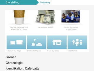 Storytelling Einführung
Szenen
Chronologie
Identifikation: Café Latte
 