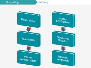 Storytelling Einführung
 