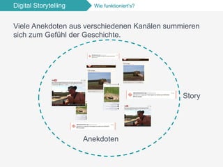 Digital Storytelling Wie funktioniert‘s?
Viele Anekdoten aus verschiedenen Kanälen summieren
sich zum Gefühl der Geschichte.
Story
Anekdoten
 