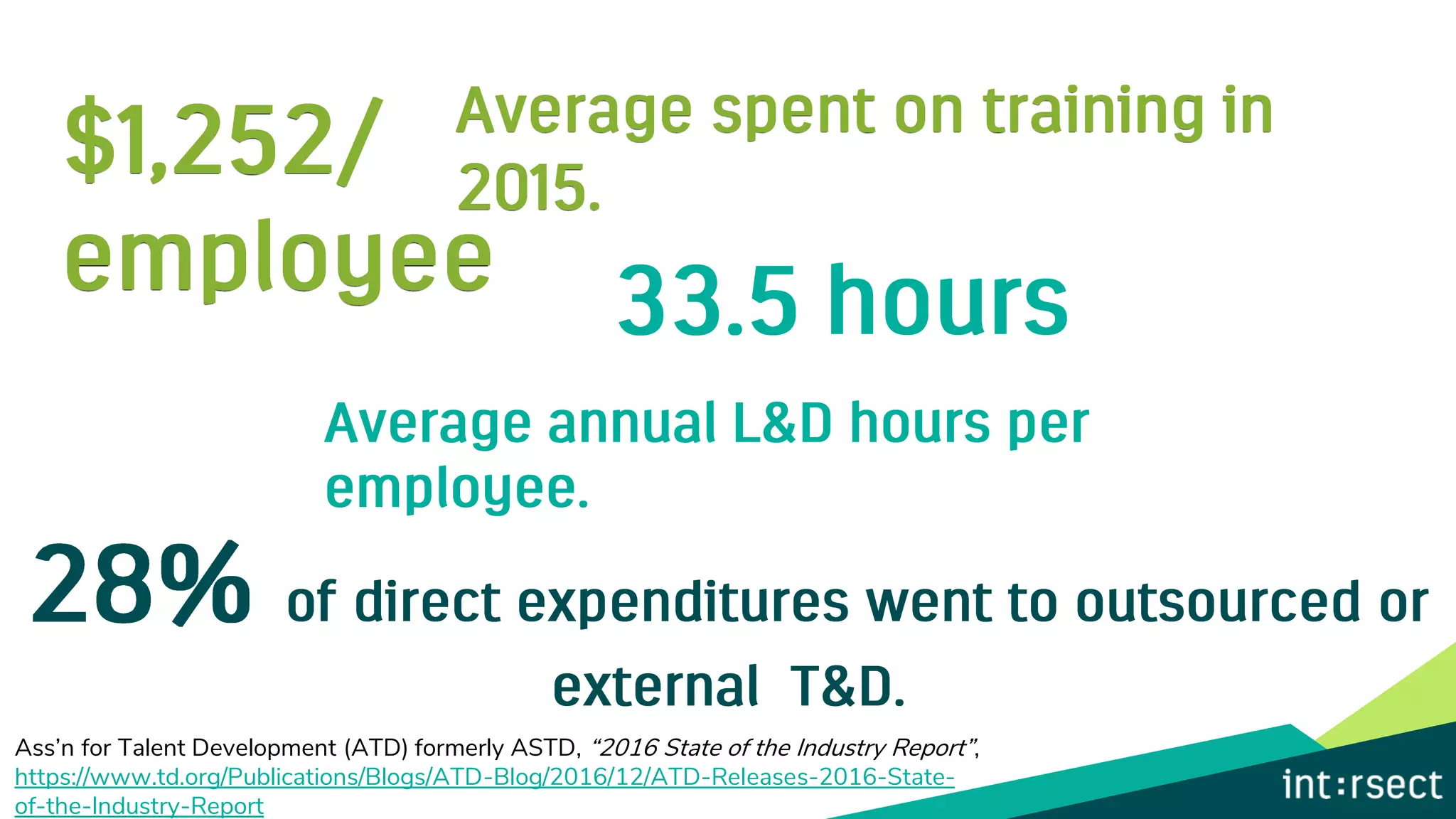 Ass’n for Talent Development (ATD) formerly ASTD, “2016 State of the Industry Report”,
https://www.td.org/Publications/Blogs/ATD-Blog/2016/12/ATD-Releases-2016-State-
of-the-Industry-Report
 