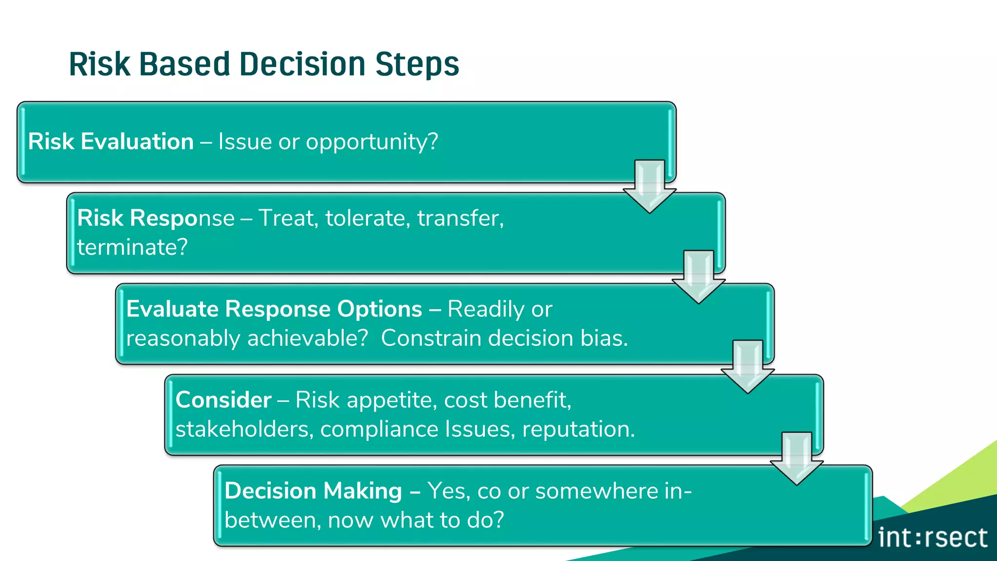 Risk Evaluation – Issue or opportunity?
Risk Response – Treat, tolerate, transfer,
terminate?
Evaluate Response Options – Readily or
reasonably achievable? Constrain decision bias.
Consider – Risk appetite, cost benefit,
stakeholders, compliance Issues, reputation.
Decision Making – Yes, co or somewhere in-
between, now what to do?
 