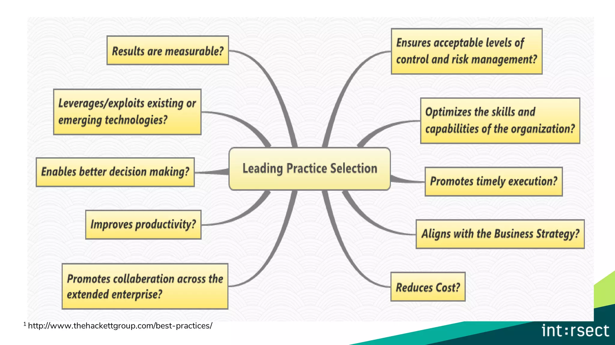1 http://www.thehackettgroup.com/best-practices/
 