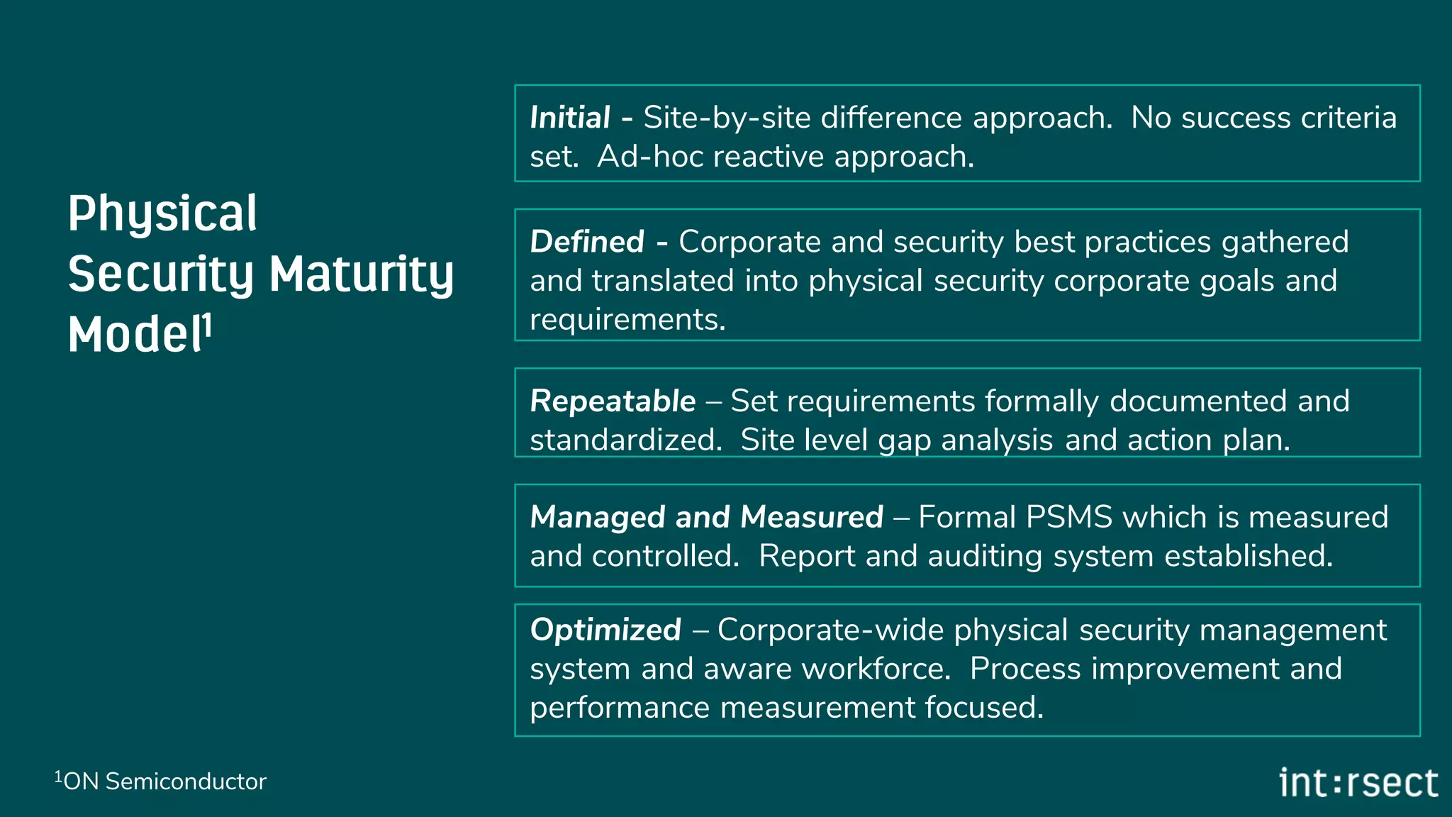 Initial - Site-by-site difference approach. No success criteria
set. Ad-hoc reactive approach.
Defined - Corporate and security best practices gathered
and translated into physical security corporate goals and
requirements.
Repeatable – Set requirements formally documented and
standardized. Site level gap analysis and action plan.
Managed and Measured – Formal PSMS which is measured
and controlled. Report and auditing system established.
Optimized – Corporate-wide physical security management
system and aware workforce. Process improvement and
performance measurement focused.
1ON Semiconductor
 