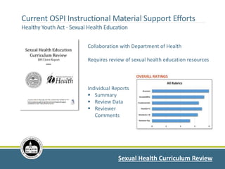 Individual Reports
 Summary
 Review Data
 Reviewer
Comments
Collaboration with Department of Health
Requires review of sexual health education resources
Current OSPI Instructional Material Support Efforts
Healthy Youth Act - Sexual Health Education
Sexual Health Curriculum Review
 