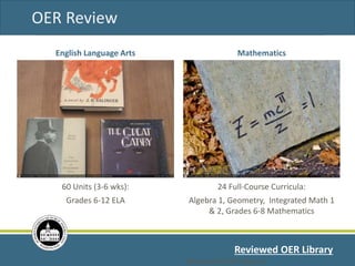24 Full-Course Curricula:
Algebra 1, Geometry, Integrated Math 1
& 2, Grades 6-8 Mathematics
MathematicsEnglish Language Arts
60 Units (3-6 wks):
Grades 6-12 ELA
OER Review
Reviewed OER Library
Reviewed OER Library
 