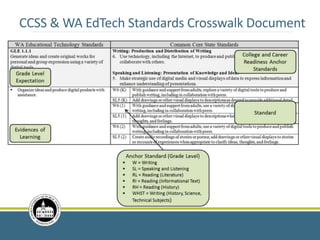CCSS & WA EdTech Standards Crosswalk Document
 