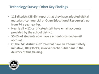 Technology Survey: Other Key Findings
• 113 districts (38.6%) report that they have adopted digital
materials (commercial or Open Educational Resources), up
from 74 a year earlier.
• Nearly all K-12 certificated staff have email accounts
provided by the school district.
• 55.6% of students now have a school-provided email
account.
• Of the 243 districts (82.9%) that have an Internet safety
initiative, 108 (36.9%) involve teacher-librarians in the
delivery of this training.
 
