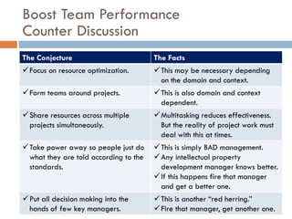 Boost Team Performance
Counter Discussion
The Conjecture                          The Facts
 Focus on resource optimization.        This may be necessary depending
                                          on the domain and context.
 Form teams around projects.            This is also domain and context
                                          dependent.
 Share resources across multiple        Multitasking reduces effectiveness.
  projects simultaneously.                But the reality of project work must
                                          deal with this at times.
 Take power away so people just do      This is simply BAD management.
  what they are told according to the    Any intellectual property
  standards.                              development manager knows better.
                                        If this happens fire that manager
                                          and get a better one.
 Put all decision making into the       This is another “red herring.”
  hands of few key managers.             Fire that manager, get another one.
 