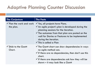 Adaptive Planning Counter Discussion

The Conjecture            The Facts
 Plan the work and work  Yes, all projects have Plans.
  the plan.               An agile project’s plan is developed during the
                           planning sessions for the iteration.
                         The outcomes from that plan are posted on the
                           wall for Stories or Features to be implemented
                           during the iteration.
                          This is called a Plan
 Stick to the Gantt       The Gantt chart can show dependencies in ways
  Chart.                    no agile method can.
                           If there are no dependencies, then don’t use this
                            chart.
                           If there are dependencies ask how they will be
                            shown – it may look like a Gantt
 
