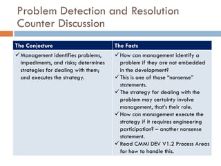Problem Detection and Resolution
Counter Discussion
The Conjecture                         The Facts
 Management identifies problems,       How can management identify a
  impediments, and risks; determines     problem if they are not embedded
  strategies for dealing with them;      in the development?
  and executes the strategy.            This is one of those “nonsense”
                                         statements.
                                        The strategy for dealing with the
                                         problem may certainty involve
                                         management, that’s their role.
                                        How can management execute the
                                         strategy if it requires engineering
                                         participation? – another nonsense
                                         statement.
                                        Read CMMI DEV V1.2 Process Areas
                                         for how to handle this.
 
