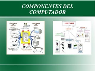 COMPONENTES DEL 
COMPUTADOR 
 