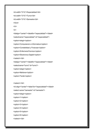 <td width="31%">Especialidad</td>

<td width="31%">Turno</td>

<td width="31%">Semestre</td>

</font>

</tr>

<tr>

<tdalign="center"><labelfor="especialidad"></label>

<selectname="especialidad" id="especialidad">

<option>elegir</option>

<option>Computacion e Informatica</option>

<option>Contabilidad y Finanzas</option>

<option>EnfermeriaTecnica</option>

<option>Electronica Digital</option>

</select></td>

<tdalign="center"><labelfor="especialidad"></label>

<selectname="turno" id="turno">

<option>elegir</option>

<option>Mañana</option>

<option>Tarde</option>



</select></td>

<td align="center"><label for="especialidad"></label>

<select name="semestre" id="semestre">

<option>elegir</option>

<option>1</option>

<option>2</option>

<option>3</option>

<option>4</option>

<option>5</option>

<option>6</option>

</select></td>
 