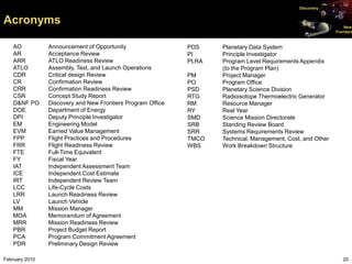 Discovery


Acronyms                                                                                                         New
                                                                                                             Frontiers


   AO           Announcement of Opportunity                  PDS    Planetary Data System
   AR           Acceptance Review                            PI     Principle Investigator
   ARR          ATLO Readiness Review                        PLRA   Program Level Requirements Appendix
   ATLO         Assembly, Test, and Launch Operations               (to the Program Plan)
   CDR          Critical design Review                       PM     Project Manager
   CR           Confirmation Review                          PO     Program Office
   CRR          Confirmation Readiness Review                PSD    Planetary Science Division
   CSR          Concept Study Report                         RTG    Radioisotope Thermoelectric Generator
   D&NF PO      Discovery and New Frontiers Program Office   RM     Resource Manager
   DOE          Department of Energy                         RY     Real Year
   DPI          Deputy Principle Investigator                SMD    Science Mission Directorate
   EM           Engineering Model                            SRB    Standing Review Board
   EVM          Earned Value Management                      SRR    Systems Requirements Review
   FPP          Flight Practices and Procedures              TMCO   Technical, Management, Cost, and Other
   FRR          Flight Readiness Review                      WBS    Work Breakdown Structure
   FTE          Full-Time Equivalent
   FY           Fiscal Year
   IAT          Independent Assessment Team
   ICE          Independent Cost Estimate
   IRT          Independent Review Team
   LCC          Life-Cycle Costs
   LRR          Launch Readiness Review
   LV           Launch Vehicle
   MM           Mission Manager
   MOA          Memorandum of Agreement
   MRR          Mission Readiness Review
   PBR          Project Budget Report
   PCA          Program Commitment Agreement
   PDR          Preliminary Design Review

February 2010                                                                                                   20
 