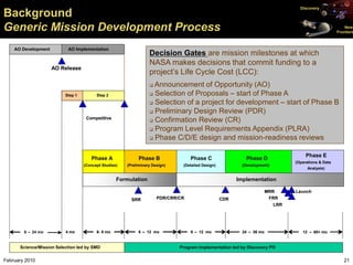 Discovery
Background
Generic Mission Development Process                                                                                                                        New
                                                                                                                                                       Frontiers



    AO Development         AO Implementation
                                                                  Decision Gates are mission milestones at which
                                                                  NASA makes decisions that commit funding to a
                     AO Release
                                                                  project’s Life Cycle Cost (LCC):
                                                                   Announcement of Opportunity (AO)
                          Step 1         Step 2                    Selection of Proposals – start of Phase A

                                                                   Selection of a project for development – start of Phase B

                                                                   Preliminary Design Review (PDR)
                                    Competitive
                                                                   Confirmation Review (CR)

                                                                   Program Level Requirements Appendix (PLRA)

                                                                   Phase C/D/E design and mission-readiness reviews



                                                                                                                                       Phase E
                                      Phase A               Phase B                 Phase C                   Phase D
                                                                                                                                  (Operations & Data
                                   (Concept Studies)   (Preliminary Design)      (Detailed Design)          (Development)
                                                                                                                                        Analysis)

                                                   Formulation                                             Implementation

                                                                                                                          MRR     Launch
                                                         SRR          PDR/CRR/CR                     CDR                   FRR
                                                                                                                            LRR




        6 – 24 mo         4 mo           6- 8 mo            6 – 12 mo               6 – 12 mo                24 – 36 mo              12 – 60+ mo


      Science/Mission Selection led by SMD                             Program Implementation led by DiscoveryDiscovery PO
                                                                                Program Implementation led by PO

February 2010                                                                                                                                             21
 