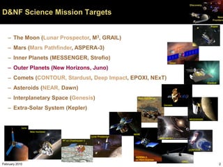 Discovery


D&NF Science Mission Targets                                                                                                         New
                                                                                                                                 Frontiers

                                                                                                                                Kepler




   – The Moon (Lunar Prospector, M3, GRAIL)
   – Mars (Mars Pathfinder, ASPERA-3)
   – Inner Planets (MESSENGER, Strofio)
                                                                                                  Dawn

   – Outer Planets (New Horizons, Juno)
   – Comets (CONTOUR, Stardust, Deep Impact, EPOXI, NExT)
                                                                                                                             Stardust

   – Asteroids (NEAR, Dawn)
   – Interplanetary Space (Genesis)                                         Mars Pathfinder


                                                                                              Genesis
   – Extra-Solar System (Kepler)
                                                                                                                 MESSENGER


            Juno
                   New Horizons
                                                                          NEAR
                                                       Lunar Prospector
                                  M3 on Chadrayaan-1



                                                                                                                 CONTOUR


                                                                           ASPERA-3
                                                                           on Mars Express
                                                                                                         GRAIL
February 2010                                                                                                                            2
 