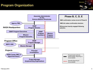 Discovery


Program Organization                                                                                                             New
                                                                                                                             Frontiers




                                                 Associate Administrator
                                                         for the
                                                                                       Phase B, C, D, E
                                               Science Mission Directorate
                                                                                SMD confirmation review at end of Phase B.

                Agency PMC                                                      SMD AA makes confirmation decision.

                                            D&NF                                PM becomes heavily engaged following
   NASA Headquarters                   Program Director                         selection.

            D&NF Program Executives                     D&NF
                                                       Program       Mission
                              Mission                 Scientist s   Program
                         Program Executive                          Scientist

     Program Office                          D&NF
                                       Program Manager
       MSFC CMC
                             Mission Manager


      Projects                             Principal
                                         Investigators
         NASA Center PMC or                                                                 Programmatic Authority,
          Appointed Board                                                                   Responsibility, Reporting, &
                                                                                            Accountability
                                        Project Manager
                                  (Implementing Organization)                               Scientific Reporting &
                                                                                            Accountability




February 2010                                                                                                                     3
 