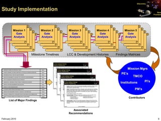 Discovery


Study Implementation                                                                                                                                               New
                                                                                                                                                               Frontiers




                        Mission 1                                                   Mission 2    Mission 3         Mission 4         Mission 5
                          Gate                                                        Gate         Gate              Gate              Gate
                        Analysis                                                    Analysis     Analysis          Analysis          Analysis




                                                                      Milestone Timelines       LCC & Development Histories    Findings Matrices



 INADEQUATE PLANNING FOR OPERATIONS / PHASE E                                       Project
                                                                                                                                       Mission Mgrs
 OPTIMISTIC HARDWARE / SOFTWARE INHERITANCE and TECHNOLOGY READINESS ASSUMPTIONS    Project


 INEXPERIENCED PROJECT TEAM FOR PLANETARY MISSIONS                                  Project
                                                                                                                                  PE’s
 INSUFFICIENT MANAGEMENT OF AND INSIGHT INTO CONTRACTOR TASKS/PERFORMANCE           Project
                                                                                                                                            TMCO
 LACK OF OR INADEQUATE INTEGRATED PROJECT SCHEDULES                                 Project


 UNIQUE/SPECIAL TASKS/WORK OUTSIDE OF AREAS OF DEMONSTRATED EXPERTISE               Project
                                                                                                                                  Institutions          PI’s
 ADDITION OF NEW NASA REQUIREMENTS AFTER SELECTION                                  Project


 INSTABILITY IN NASA PROGRAM BUDGETS                                                Project


 NO LESSONS LEARNED FEEDBACK/FEEDFOWARD PROCESS                                     Program
                                                                                                                                             PM’s
 INADEQUATE RISK MANAGEMENT PROCESS AT TRANSITION TO IMPLEMENTATION                 Program


 INADEQUATE CONSIDERATION OF INDEPENDENT REVIEW TEAM FINDINGS AND RECOMMENDATIONS   Program


 INABILITY TO PROVIDE CREDIBLE COST ESTIMATES EARLY IN DEVELOPMENT                  Program

                                                                                                                                         Contributors
              List of Major Findings


                                                                                                    Associated
                                                                                                 Recommendations

February 2010                                                                                                                                                       6
 