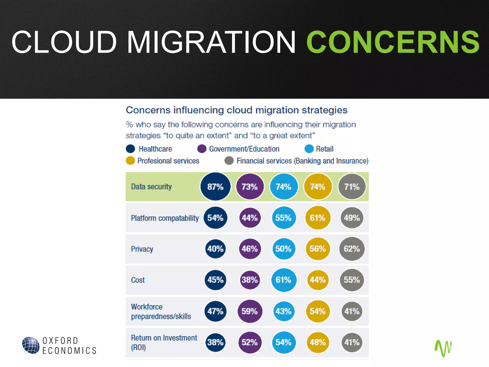 CLOUD MIGRATION CONCERNS
 