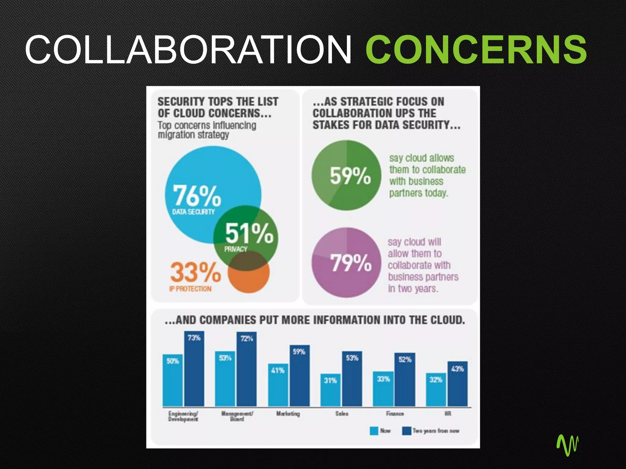 COLLABORATION CONCERNS
 