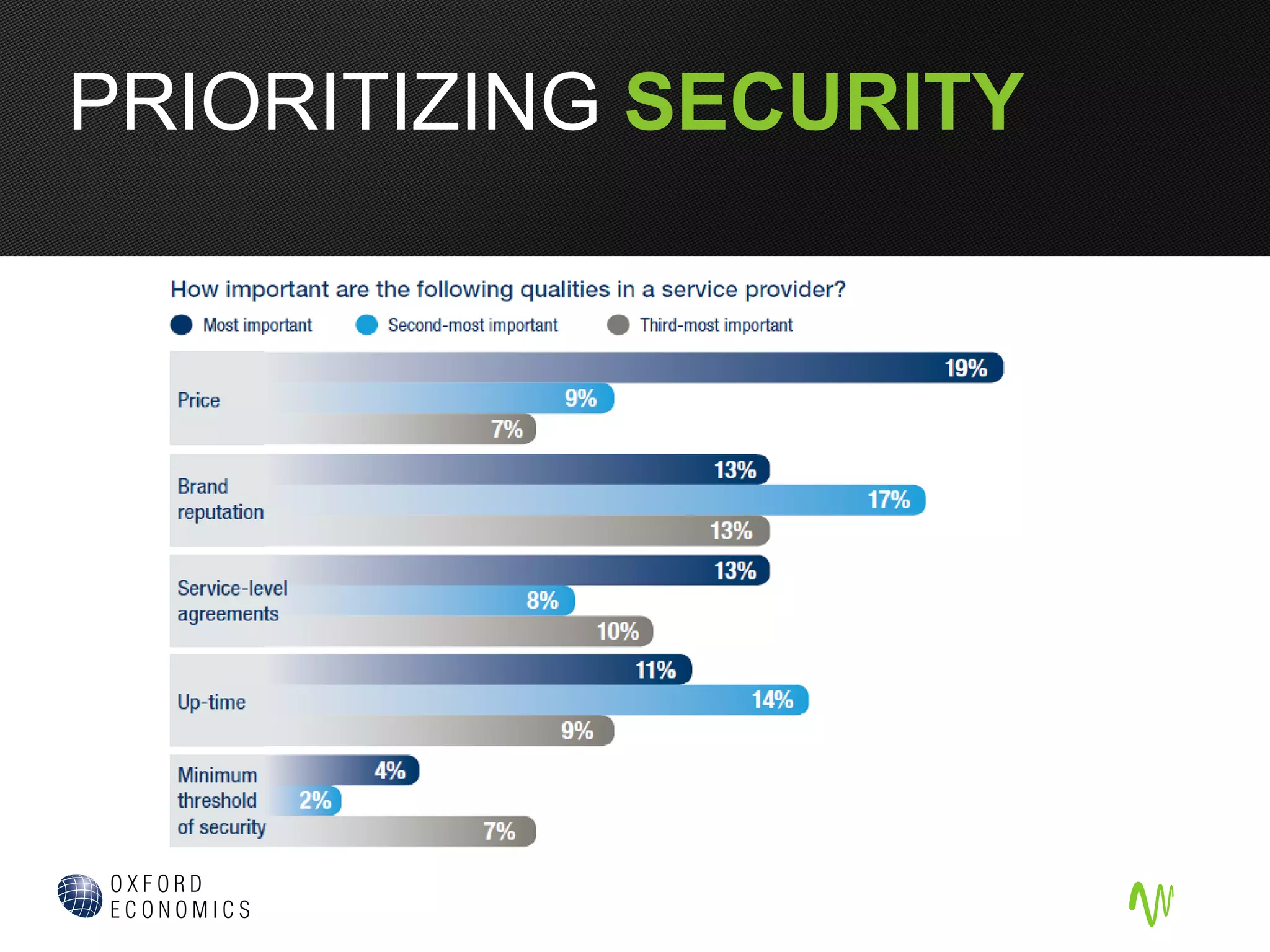 PRIORITIZING SECURITY
 