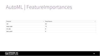 Augmenting Machine Learning with Databricks Labs AutoML Toolkit | PDF