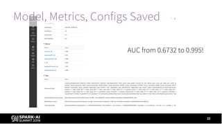 Databricks Automl Classification Augmenting Machine Learning with Databricks Labs AutoML Toolkit | PDF