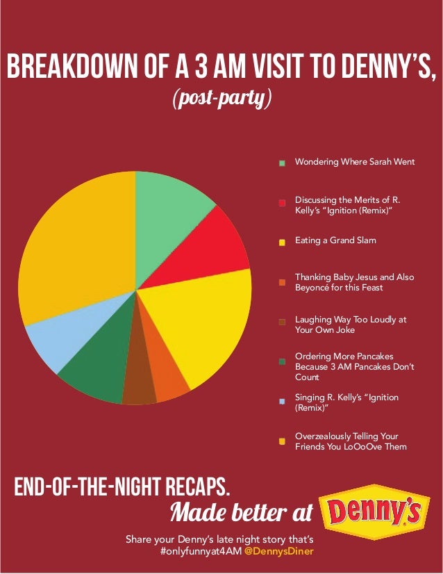 denny s campaign book