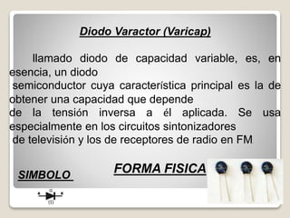 Diodo Varactor (Varicap)
llamado diodo de capacidad variable, es, en
esencia, un diodo
semiconductor cuya característica principal es la de
obtener una capacidad que depende
de la tensión inversa a él aplicada. Se usa
especialmente en los circuitos sintonizadores
de televisión y los de receptores de radio en FM.
SIMBOLO
FORMA FISICA
 