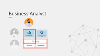 Business Analyst
Data Catalog
Dev Studio Management
BI & Reporting Predictive Analytics
AI/ML
 