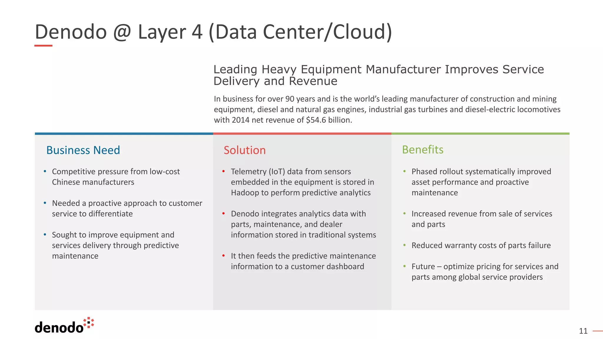 Denodo DataFest 2017 Conquering the Edge with Data Virtualization PPT