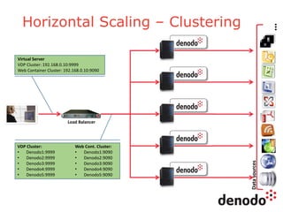 Denodo Data Virtualization Platform: Scalability (session 3 from ...