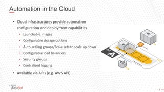 Scaling Multi-Cloud Deployments with Denodo: Automated Infrastructure ...