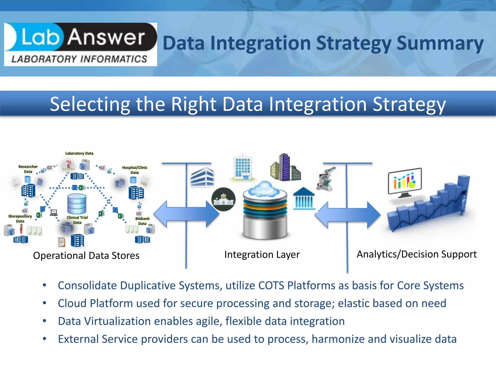 Data Integration Strategy Summary
Operational Data Stores Integration Layer Analytics/Decision Support
Selecting the Right Data Integration Strategy
Laboratory Data
LIMS
Clinical Trial
Data CTMS
Biobank
Data SMS
Biorepository
Data
SMS
Researcher
Data
SDMS
Hospital/Clinic
Data
SDMS
Consent
• Consolidate Duplicative Systems, utilize COTS Platforms as basis for Core Systems
• Cloud Platform used for secure processing and storage; elastic based on need
• Data Virtualization enables agile, flexible data integration
• External Service providers can be used to process, harmonize and visualize data
 