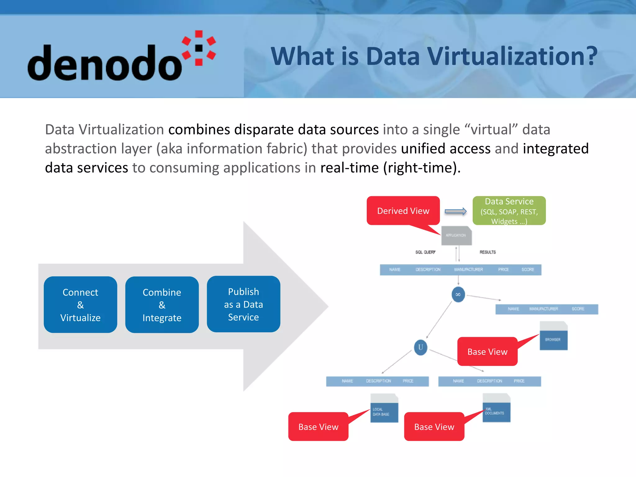What is Data Virtualization?
Data Virtualization combines disparate data sources into a single “virtual” data
abstraction layer (aka information fabric) that provides unified access and integrated
data services to consuming applications in real-time (right-time).
Base View Base View
Base View
Derived View
Connect
&
Virtualize
Combine
&
Integrate
Publish
as a Data
Service
Data Service
(SQL, SOAP, REST,
Widgets …)
 