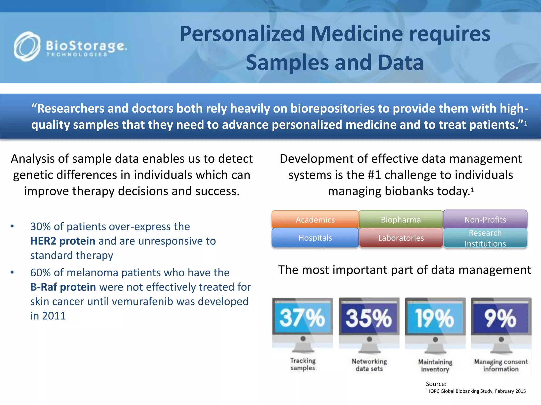 Development of effective data management
systems is the #1 challenge to individuals
managing biobanks today.1
Analysis of sample data enables us to detect
genetic differences in individuals which can
improve therapy decisions and success.
• 30% of patients over-express the
HER2 protein and are unresponsive to
standard therapy
• 60% of melanoma patients who have the
B-Raf protein were not effectively treated for
skin cancer until vemurafenib was developed
in 2011
Personalized Medicine requires
Samples and Data
“Researchers and doctors both rely heavily on biorepositories to provide them with high-
quality samples that they need to advance personalized medicine and to treat patients.”1
Source:
1 IQPC Global Biobanking Study, February 2015
BiopharmaAcademics
Hospitals
Non-Profits
Laboratories
Research
Institutions
The most important part of data management
 