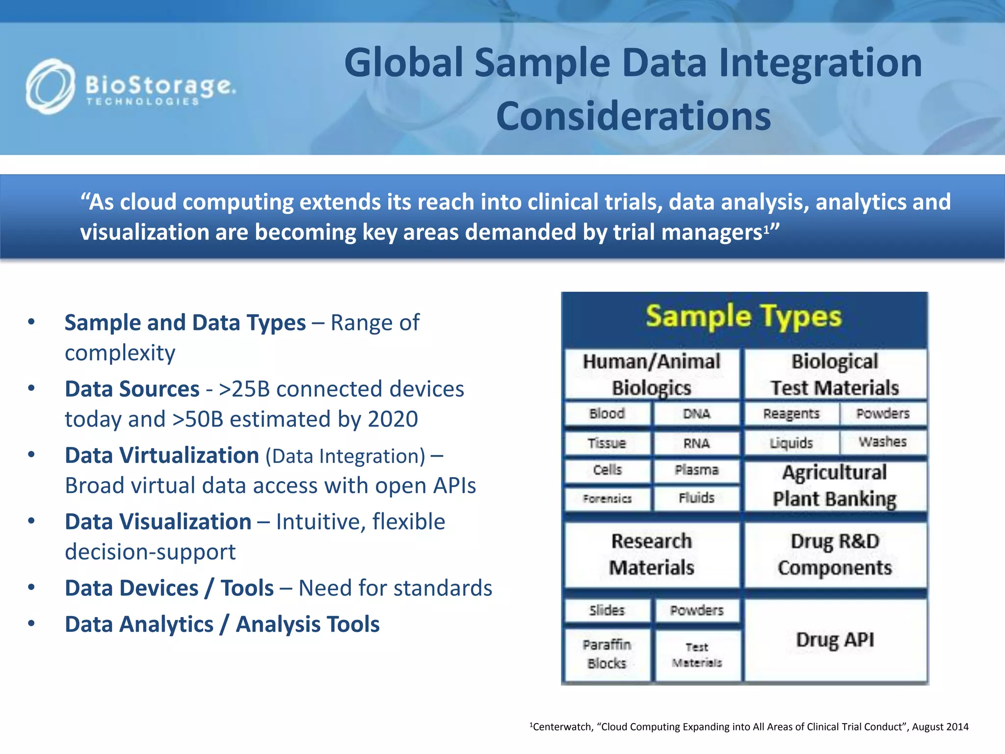 • Sample and Data Types – Range of
complexity
• Data Sources - >25B connected devices
today and >50B estimated by 2020
• Data Virtualization (Data Integration) –
Broad virtual data access with open APIs
• Data Visualization – Intuitive, flexible
decision-support
• Data Devices / Tools – Need for standards
• Data Analytics / Analysis Tools
Global Sample Data Integration
Considerations
1Centerwatch, “Cloud Computing Expanding into All Areas of Clinical Trial Conduct”, August 2014
“As cloud computing extends its reach into clinical trials, data analysis, analytics and
visualization are becoming key areas demanded by trial managers1”
 