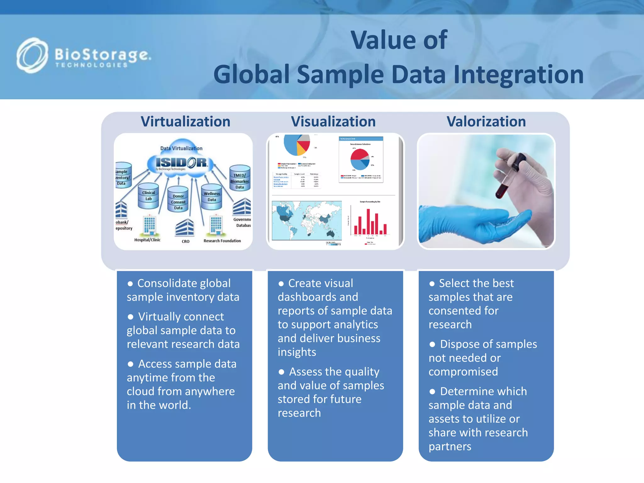 Value of
Global Sample Data Integration
● Consolidate global
sample inventory data
● Virtually connect
global sample data to
relevant research data
● Access sample data
anytime from the
cloud from anywhere
in the world.
● Create visual
dashboards and
reports of sample data
to support analytics
and deliver business
insights
● Assess the quality
and value of samples
stored for future
research
● Select the best
samples that are
consented for
research
● Dispose of samples
not needed or
compromised
● Determine which
sample data and
assets to utilize or
share with research
partners
Virtualization Visualization Valorization
 