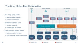 Enabling a Data Mesh Architecture and Data Sharing Culture with Denodo