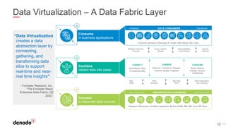 Why Data Mesh Needs Data Virtualization (ASEAN) | PDF