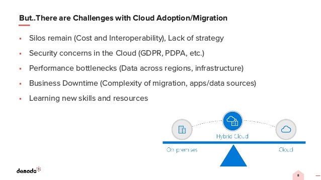 Accelerate Migration to the Cloud using Data Virtualization | PPT