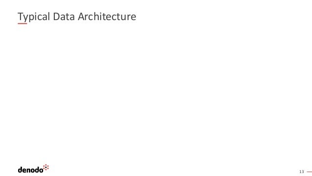 13
Typical Data Architecture
 
